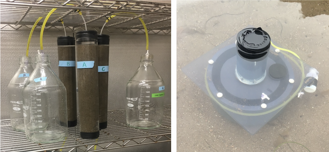 Laboratory-based sand columns (left) and field-based chamber (right) used to measure carbonate dissolution. In both experiments, acidic water replicating future ocean conditions is pumped through the sand.